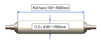 66D NON-TEX ROLL的可用范围