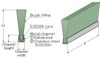 Brushes of BRUSH ROLL