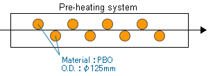 BIWAKO-ROLL is  used in Support rolls holding steel plates to avoid flipping in pre-heating equipment