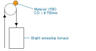 BIWAKO-ROLL is  used in Support rolls for the top rolls at entrance side of BAL（Bright Annealing Line）