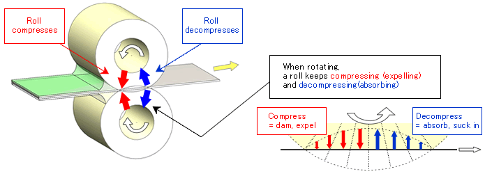 66D NON-TEX ROLL have an excellent absorbtion/expellant effect.(Absorbtion/Expellant effect of nonwoven material)