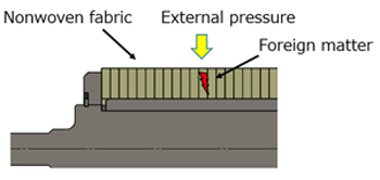 Foreign matters are taken into the roll consisted of nonwoven fabric in porous structure.