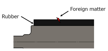 Foreign matters are remained on the roll surface.