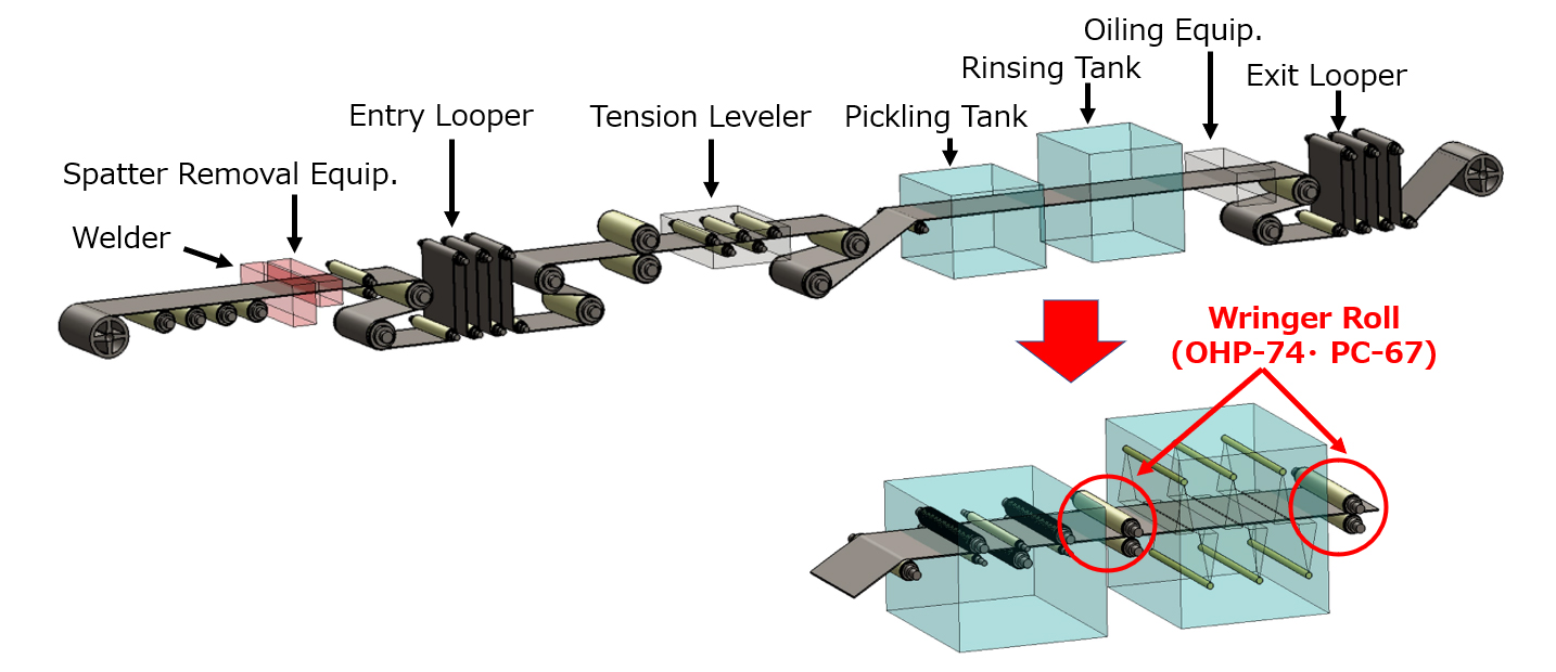 CPL (Continuous Pickling Line), CAPL (Continuous Annealing Pickling Line)