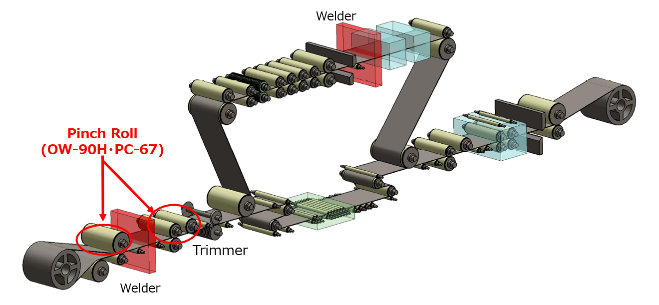 RC (Recoiler Line)