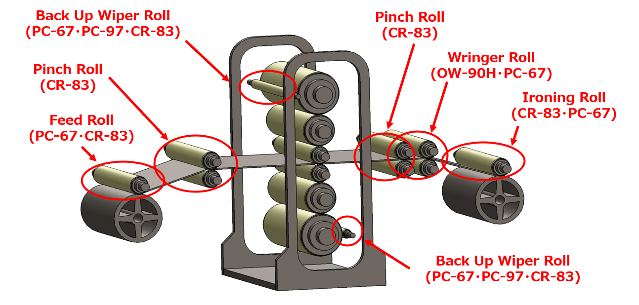 Rolling Mill