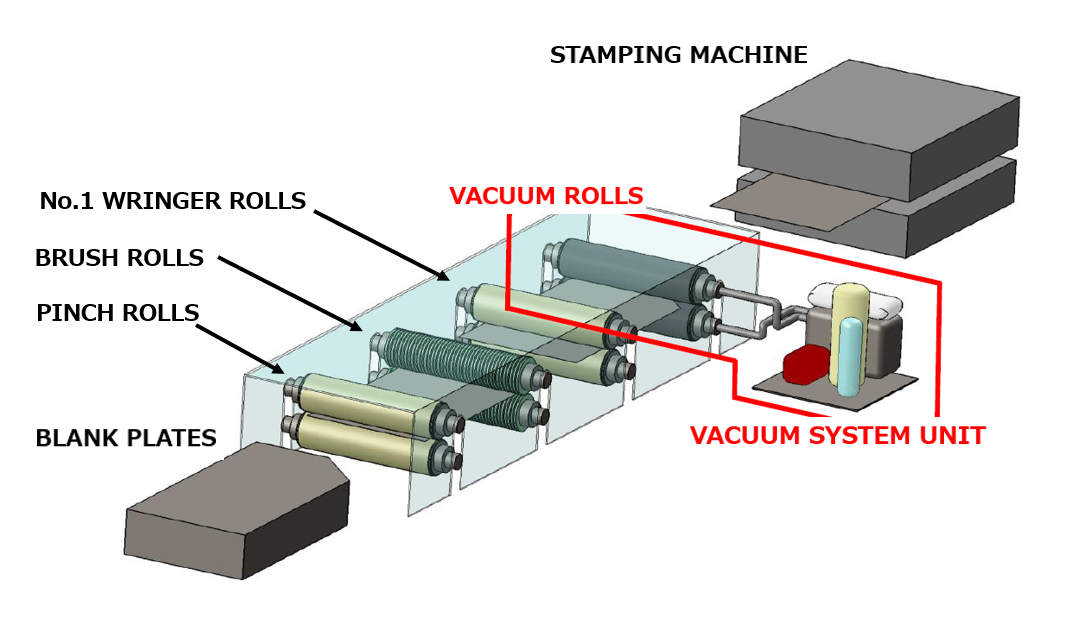 TOHO Vacuum Roll System Unit in the Washing Machine