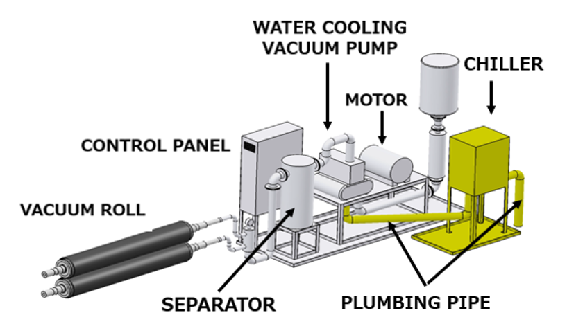Conventional Vacuum Roll System Unit