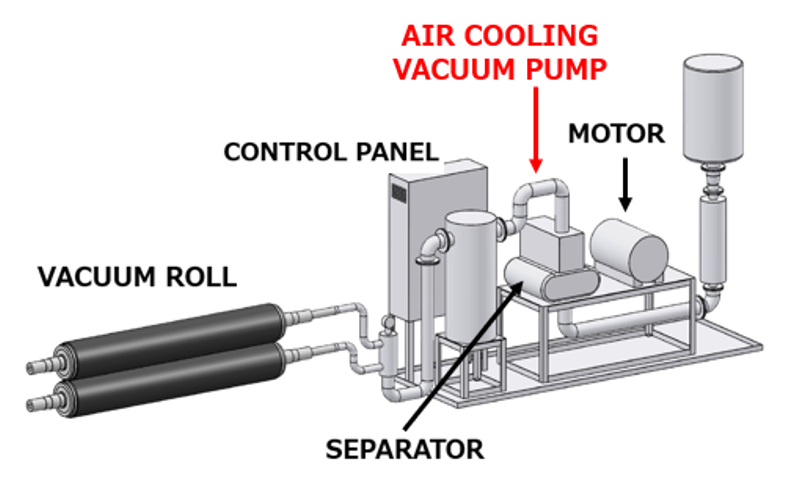 TOHO Vacuum Roll System Unit