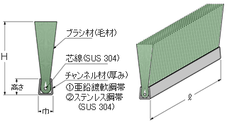 ブラシロール、ブラシ材の形状