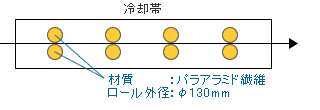 CAL冷却帯サポートロールとしてBIWAKO-ROLLの使用箇所