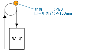 連続光輝燃鈍（BAL）炉入り側トップロール用押えロールとしてBIWAKO-ROLLの使用箇所