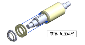 不織布ロール（66D NON-TEX ROLL）の積層、加圧成形の図