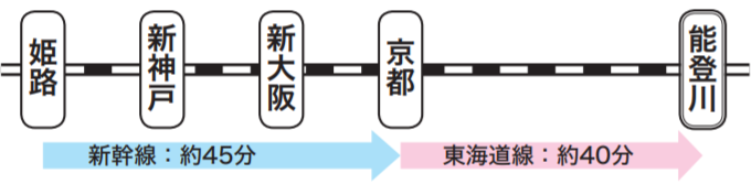 姫路、大阪方面から東邦窯業株式会社 本社までのアクセスと時間
