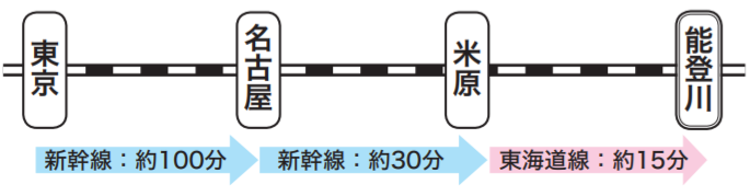 東京、名古屋方面から東邦窯業株式会社 本社までのアクセスと時間