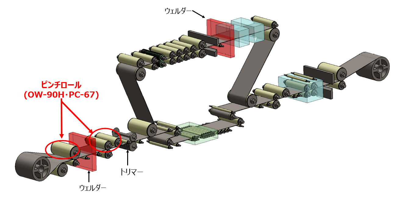 リコイラーライン (RC=Recoiler Line)