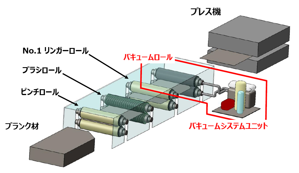 洗浄工程におけるTOHOバキュームロールシステムユニット